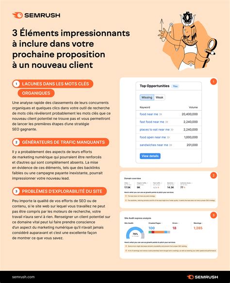 semrush france|semrush france gratuit.